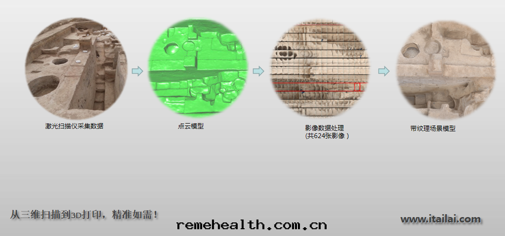 遺址大(dà)场(chǎng)景三(sān)維扫描解(jiě)決方(fāng)案(àn)