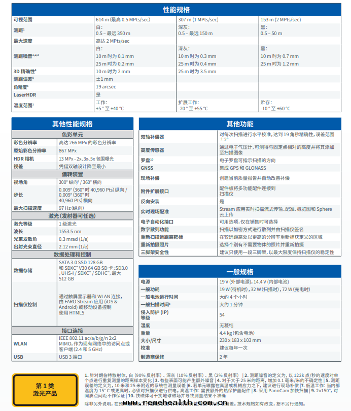 1649834139237068.png 參數.png