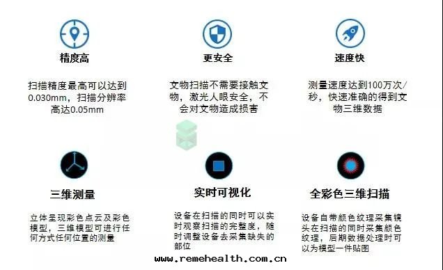 1653037657952377.jpg 掃描儀優勢.jpg