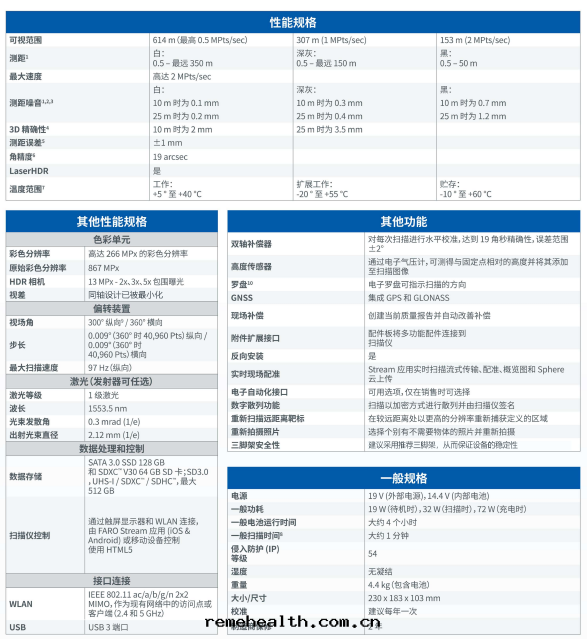 1653549144161739.png 新(xīn)品技術(shù)參數6.png