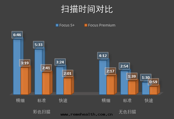 1653549321637149.png 新(xīn)品掃描速度(dù)图(tú)2.png